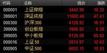 银行股,全线飘红!险资“扫货”