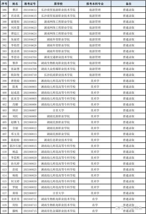 湖南文理学院是几本(湖南文理学院专升本)