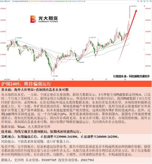光大期货:11月4日金融日报