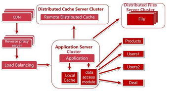 java网络编程是什么：Java网络编程，从基础到实践