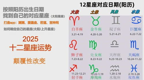 如何测试自己的星座：如何测试自己的星座，5种科学方法与趣味指南