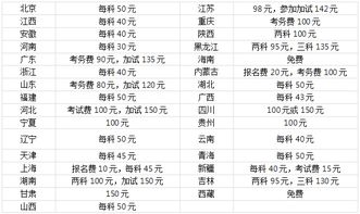 2025年高考报名费多少钱（2025年高考报名费多少钱安徽）
