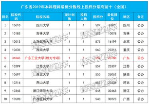 广东省大学排名一览表及分数（广东省大学排名一览表及分数公办本科）