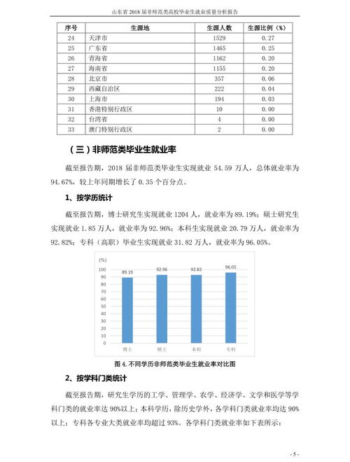 高校毕业生就业网（山东高校毕业生就业网）