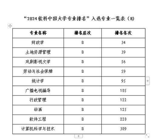 广东财经大学学费一年多少(广东财经大学学费一年多少钱)