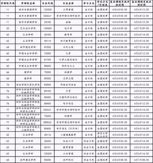 电子信息专业考研院校排名(电子信息工程考研大学排行榜)