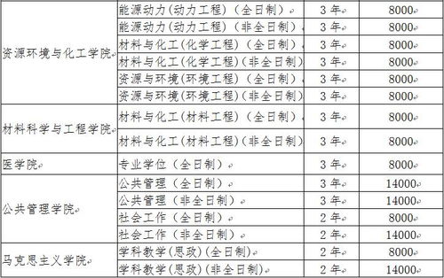 南昌大学研究生招生网(南昌大学研究生招生网复试线)