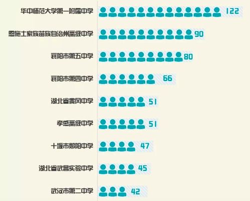 考研到华科有多难(华科大最厉害三个专业)