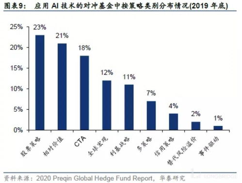 基金投资中的对冲策略有哪些?