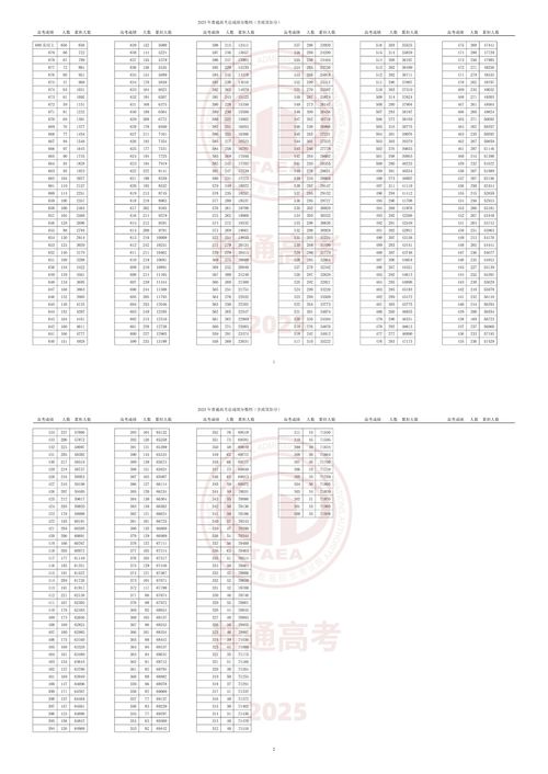 高考录取结果什么时候公布(2025高考成绩录取分数线)