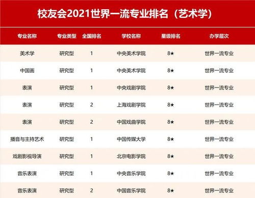 中国美术学院排名(中国的艺术学院排名)