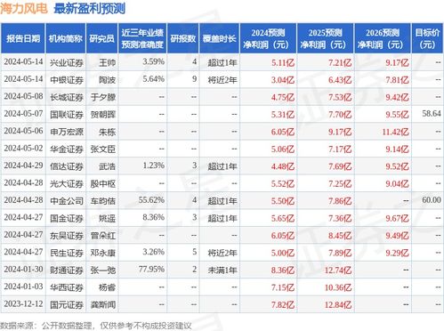 太平洋给予招商蛇口“买入”评级,招商蛇口2025年三季报点评:毛利率同比提升,业绩平稳增长