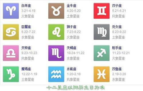 星座配对得分表:星座配对得分表,科学解读12星座的默契指数与情感挑战