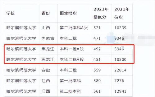 500分是一本还是二本(500分是一本还是二本四川考生)