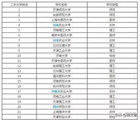 大学排行榜全国(二本大学排名全国排名榜)