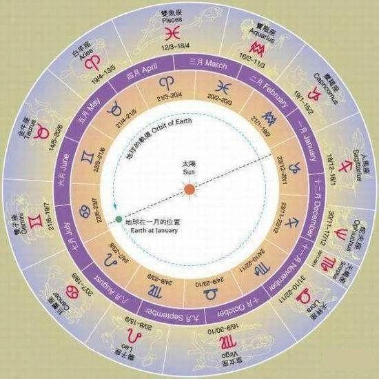 四象星座：四象星座能量密码，解锁黄道十二宫的四大生命图腾