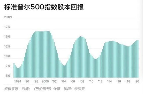 华尔街CEO警告：高估值或引发市场回调