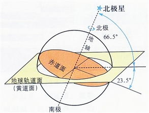 出生日期星座查询：出生日期星座查询指南，科学定位你的黄道坐标