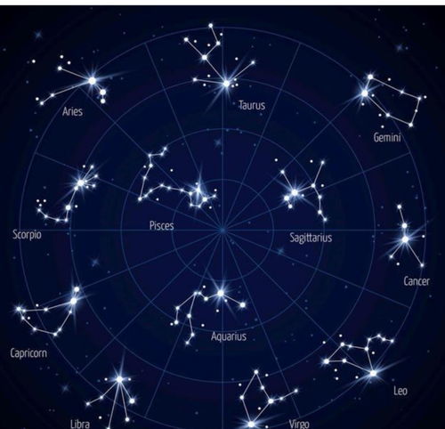 免费星座配对查询爱情：免费星座配对查询，解锁你的爱情星图，找到命中注定的TA