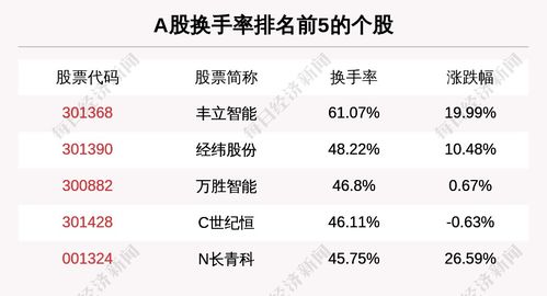 土地流转概念涨0.53% 主力资金净流入10股