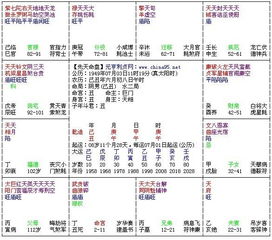 如何排八字命盘：精准排八字命盘的六步法，从出生时间到五行格局的完整解析