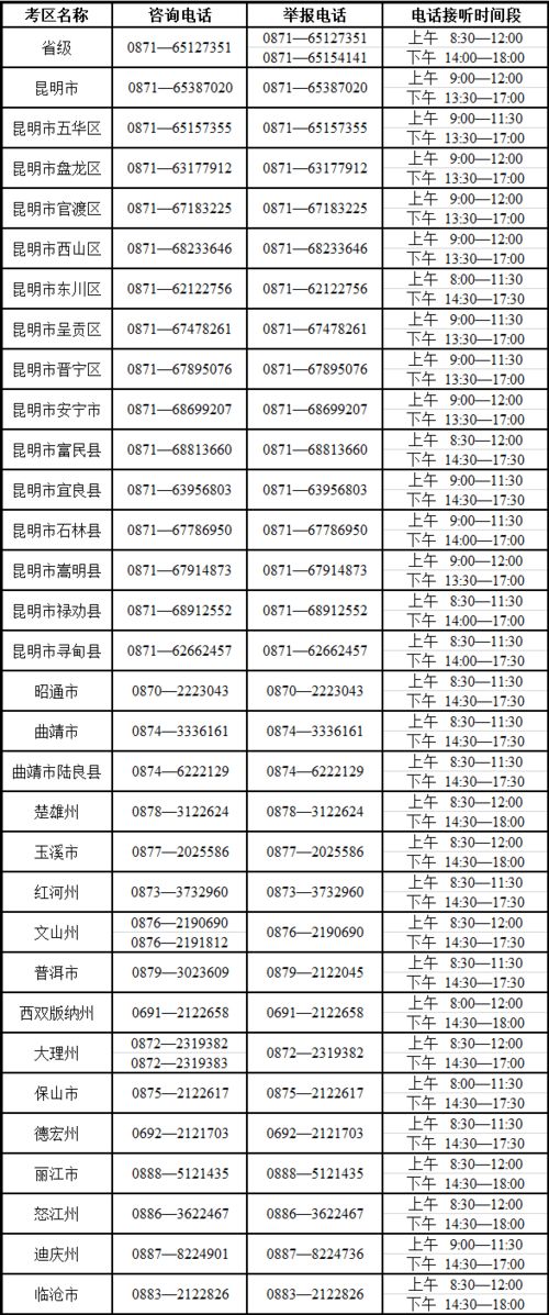 云南省招生考试院(云南省招生考试院官网准考证打印)