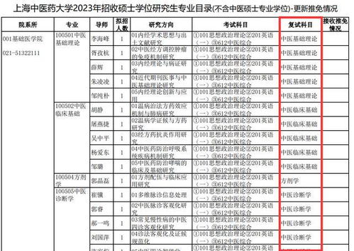 上海适合二本考研的大学(上海研究生院校一览表)
