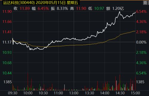 运达科技:控股股东运达创新解除质押2410万股