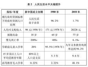 1972年日历表：1972年日历表，冷战年代的设计美学与社会记忆