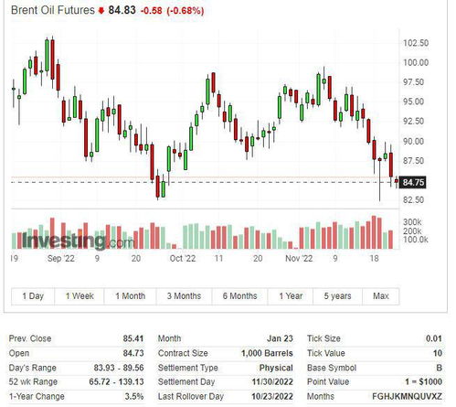 AUS GLOBAL澳洲环球:全球油价回调与前景展望