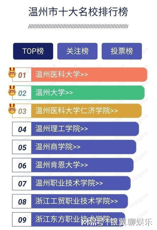 温州职业学校排名前十名学校(温州职业学校排名榜)