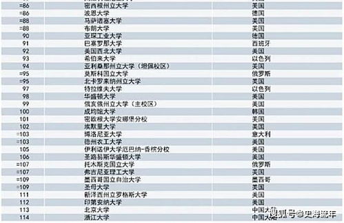全世界前十名大学（全世界前十名大学排名）