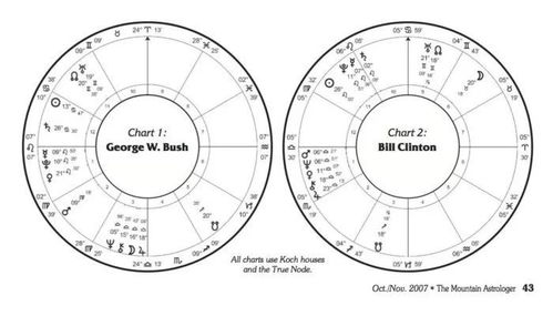 查询星座十二宫星盘表:如何查询星座十二宫星盘表,步骤指南与注意事项 查询星座十二宫星盘表:如何查询星座十二宫星盘表,步骤指南与注意事项