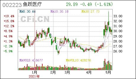 鱼跃医疗:江苏鱼跃医疗设备股份有限公司董事会议事规则（2025年11月）