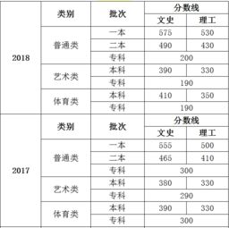 全国高考分数线最高的省份排名（高考全国排名一览表）
