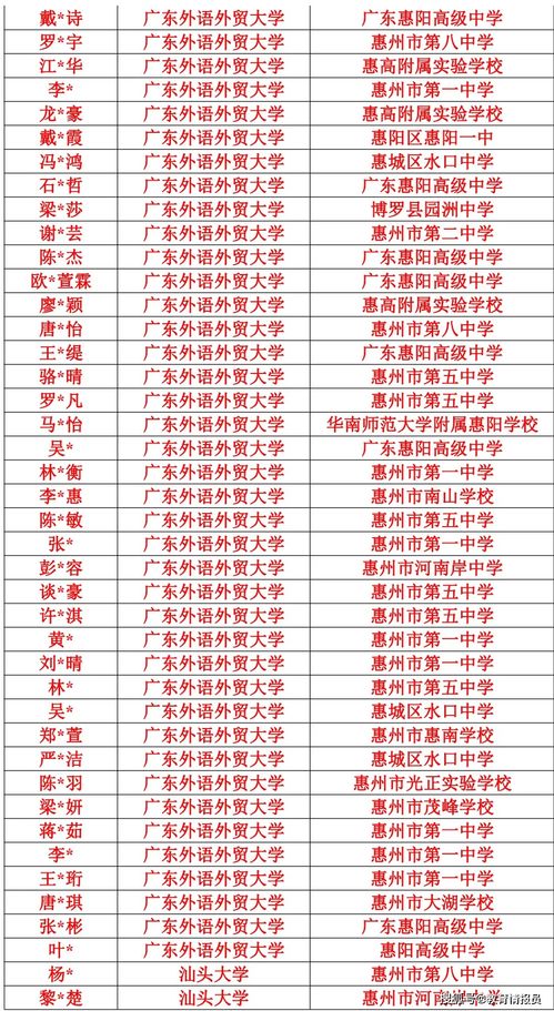 高考350分有必要上大学吗(要高考了350多分还有希望吗) 高考350分有必要上大学吗(要高考了350多分还有希望吗)