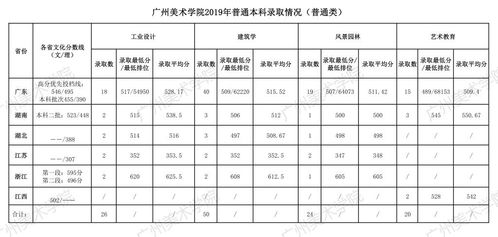 广州美术学院分数线(广州美术学院是一本还是二本?) 广州美术学院分数线(广州美术学院是一本还是二本?)