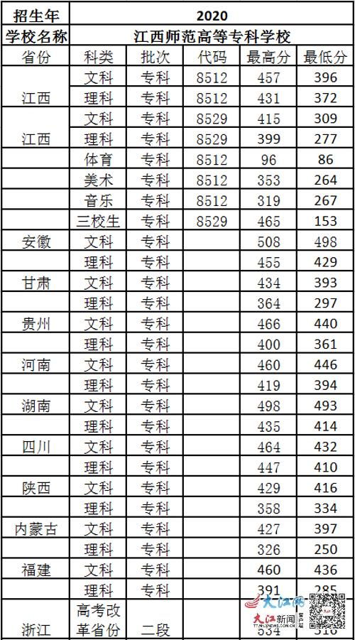 江西大专学校推荐(江西大专学校推荐及分数线) 江西大专学校推荐(江西大专学校推荐及分数线)