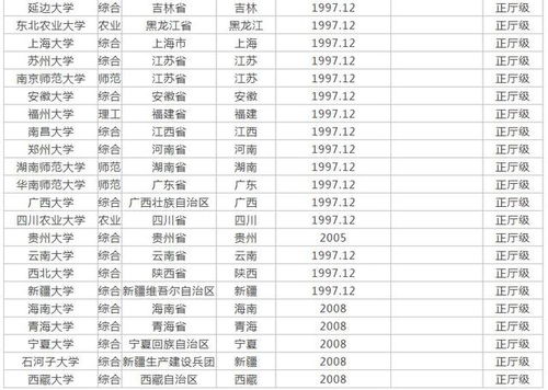 全国211大学排名一览表最新排名(全国211大学排名表) 全国211大学排名一览表最新排名(全国211大学排名表)