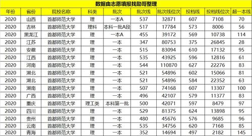 哈尔滨师范大学录取分数线(哈师范是985还是211) 哈尔滨师范大学录取分数线(哈师范是985还是211)