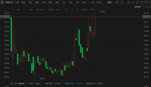 Spotify早盘转涨 第三季度业绩超预期 Spotify早盘转涨 第三季度业绩超预期