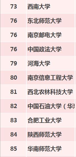 全国高校排名一览表(全国高校排名一览表最新名单) 全国高校排名一览表(全国高校排名一览表最新名单)