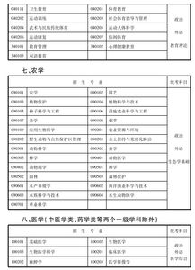 青海省成人本科报名时间（青海省成人本科报名时间查询）
