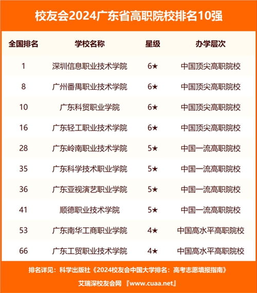 广东职业技术学院排名（广东职业技术学院排名表）