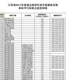 扬州大学研究生分数线(扬州大学研究生录取分数线) 扬州大学研究生分数线(扬州大学研究生录取分数线)