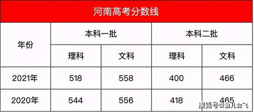 浙江大学考研分数线（浙江大学食品考研分数线）