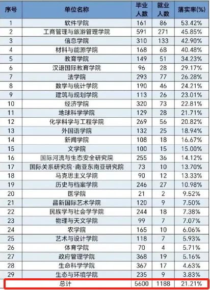 云南大学2025招生简章(云南大学2025招生简章预科班) 云南大学2025招生简章(云南大学2025招生简章预科班)