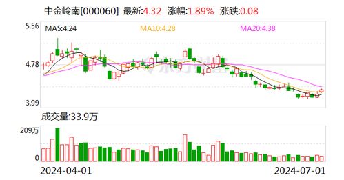 中金岭南:关于控股股东持股比例因公司可转债转股而被动进一步稀释的公告(二) 中金岭南:关于控股股东持股比例因公司可转债转股而被动进一步稀释的公告(二)