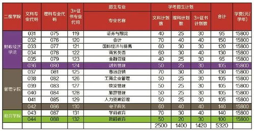 广州华夏职业学院学费(广州华夏职业学院学费表) 广州华夏职业学院学费(广州华夏职业学院学费表)