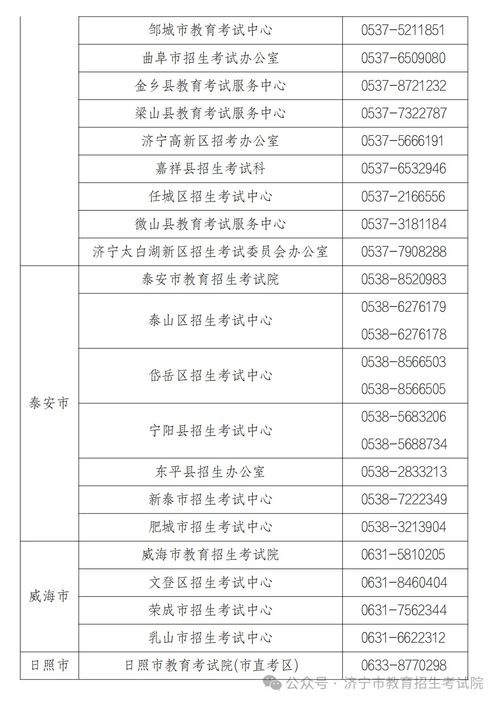 山东教育考试招生院官网(山东教育考试招生院官网2025) 山东教育考试招生院官网(山东教育考试招生院官网2025)